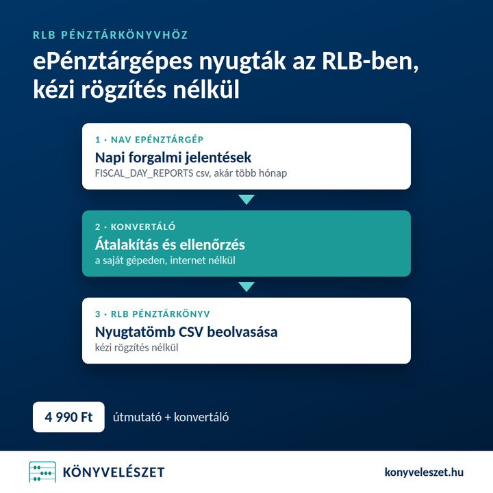 Nyugták könyvelése ePénztárgép adatokból RLB-be: útmutató és konvertáló